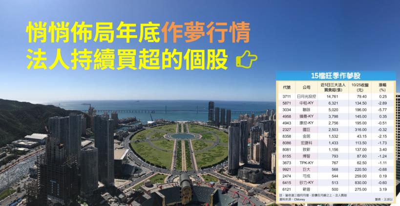 【籌碼K晨報】悄悄佈局年底作夢行情 法人持續買超日月光控股(3711)..15檔個股
