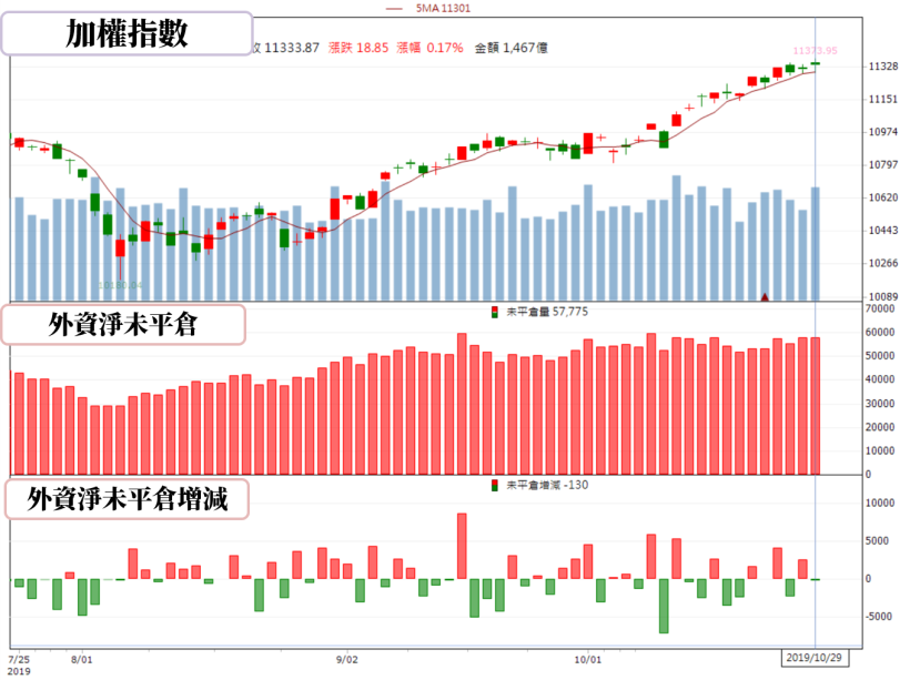 【籌碼K晨報】新款AirPods發布！傳供應商恐換人，南電(8046)..四家台廠將受惠