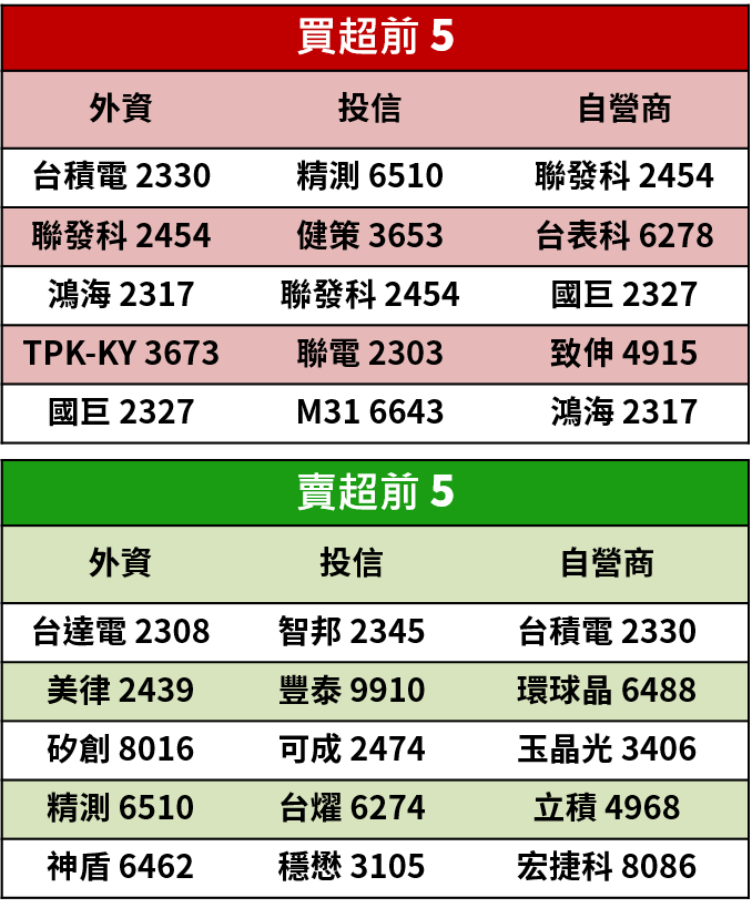 【籌碼K晨報】新款AirPods發布！傳供應商恐換人，南電(8046)..四家台廠將受惠