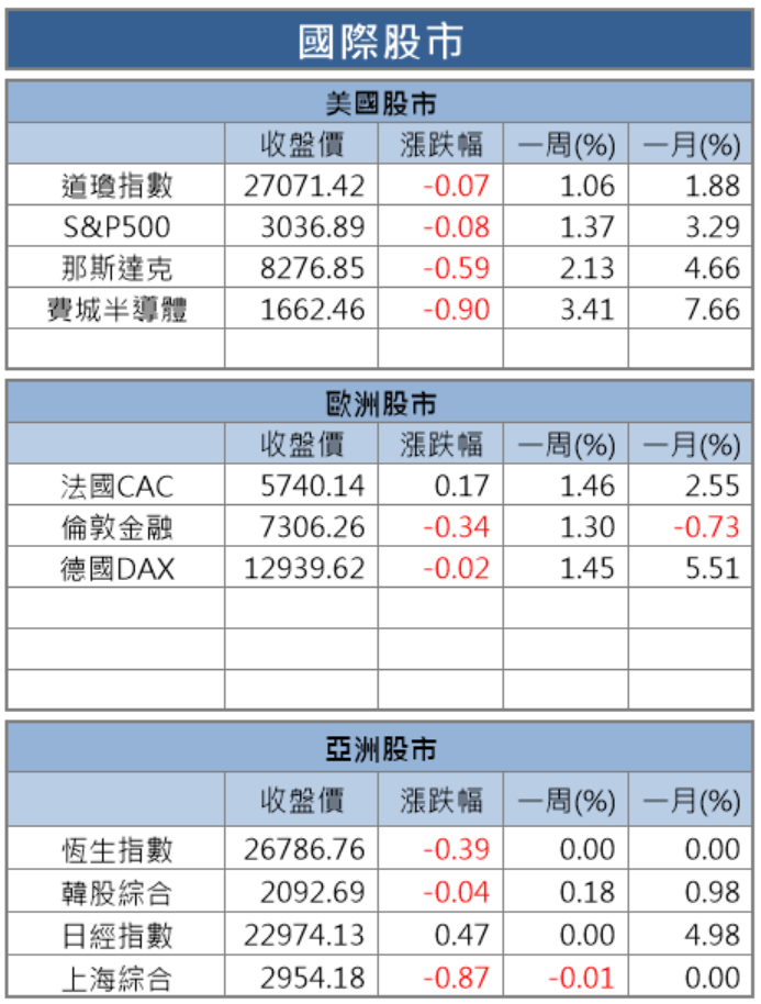 【籌碼K晨報】新款AirPods發布！傳供應商恐換人，南電(8046)..四家台廠將受惠