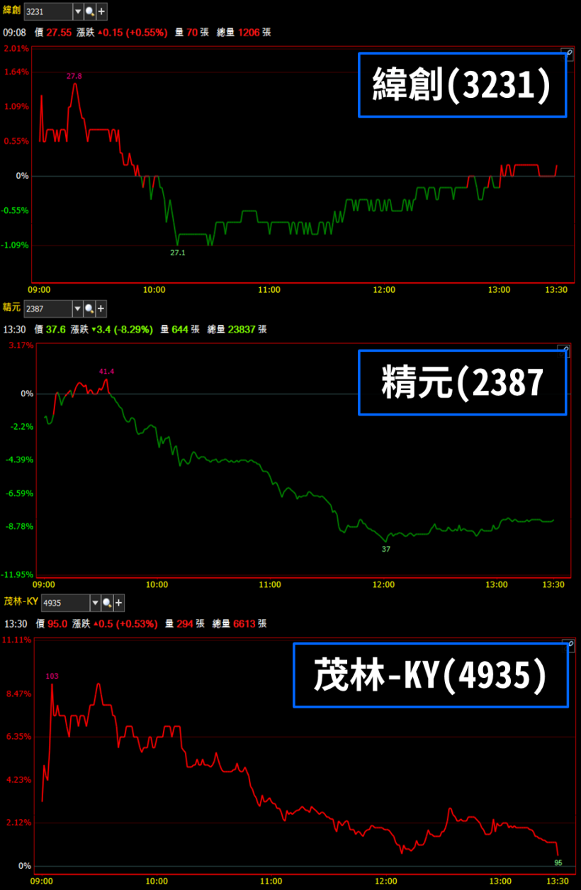 累計前 3 季純益創新高 ! 「民營銀行優等生」法說會報喜，股價往填息路邁進