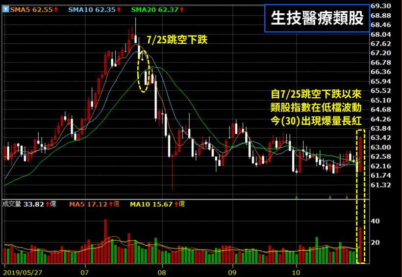累計前 3 季純益創新高 ! 「民營銀行優等生」法說會報喜，股價往填息路邁進