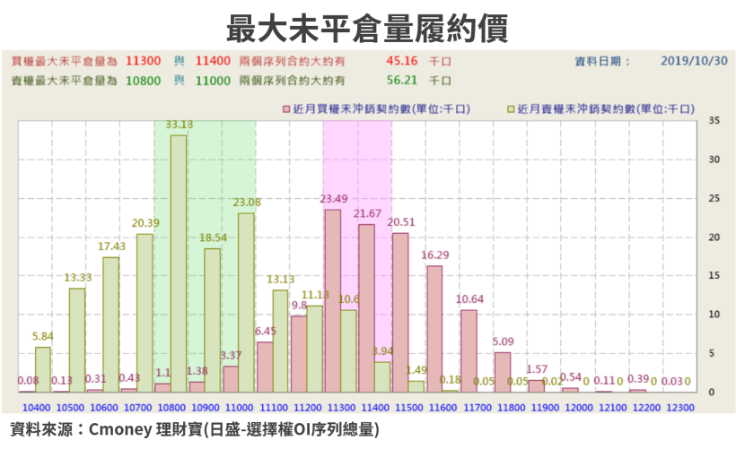 【籌碼K晨報】金管會擬開放OBU 法人齊力加碼金融股，包含玉山金(2884)..等10檔個股