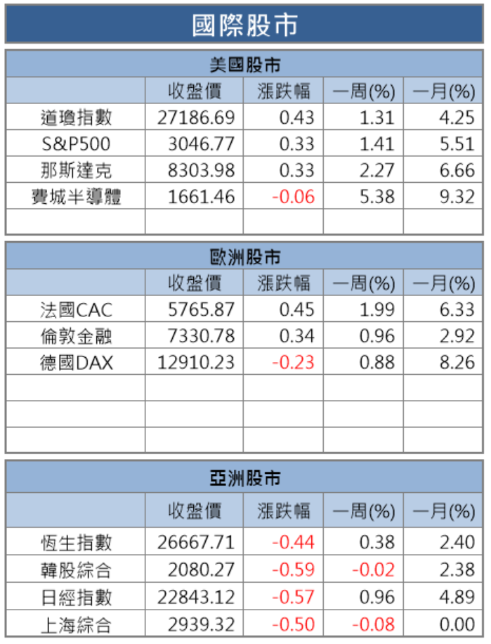 【籌碼K晨報】金管會擬開放OBU 法人齊力加碼金融股，包含玉山金(2884)..等10檔個股