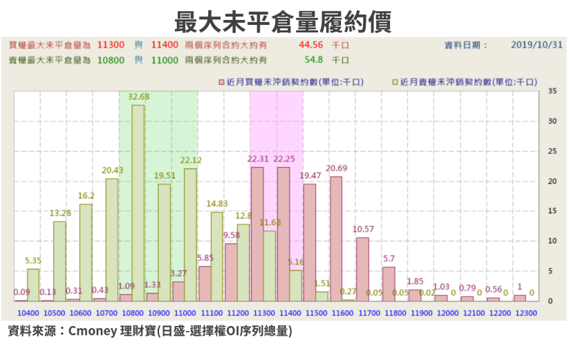 【籌碼K晨報】10月股價漲不停！上市櫃股市增值1.7兆，其中台積電(2330)..11檔增逾200億