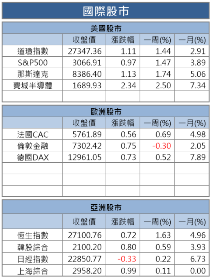 【籌碼K晨報】法人點名11月領漲族群 看好AI、5G、半導體設備及自動化的15檔個股