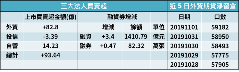 【籌碼K晨報】法人點名11月領漲族群 看好AI、5G、半導體設備及自動化的15檔個股