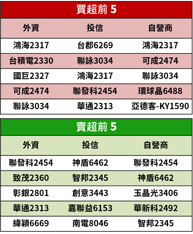 【籌碼K晨報】法人點名11月領漲族群 看好AI、5G、半導體設備及自動化的15檔個股