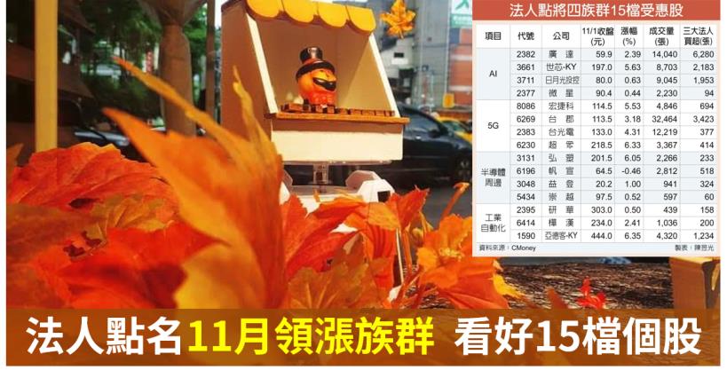【籌碼K晨報】法人點名11月領漲族群 看好AI、5G、半導體設備及自動化的15檔個股