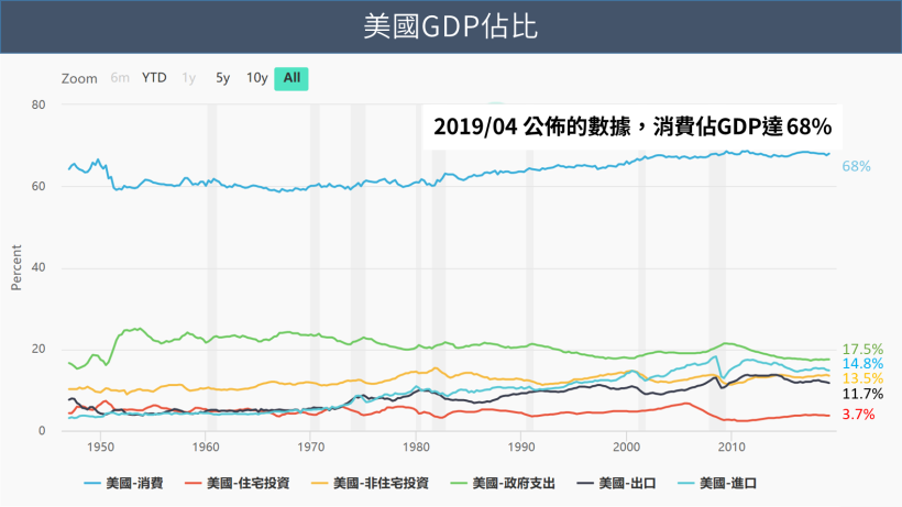 營收額超越蘋果 ! 「沃爾瑪」營收連 7 年位居『全球榜首』，今年股價飛漲逾 ___％