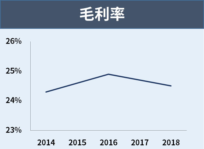 營收額超越蘋果 ! 「沃爾瑪」營收連 7 年位居『全球榜首』，今年股價飛漲逾 ___％