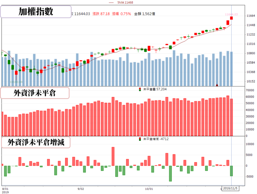【籌碼K晨報】10月營收績優生陸續亮相！群電(6412)、台星科(3265)..等14檔成買盤新寵