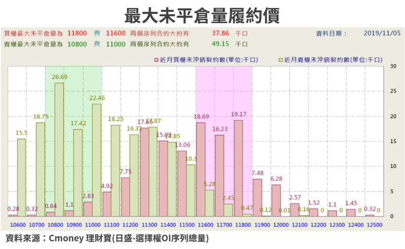 【籌碼K晨報】10月營收績優生陸續亮相！群電(6412)、台星科(3265)..等14檔成買盤新寵