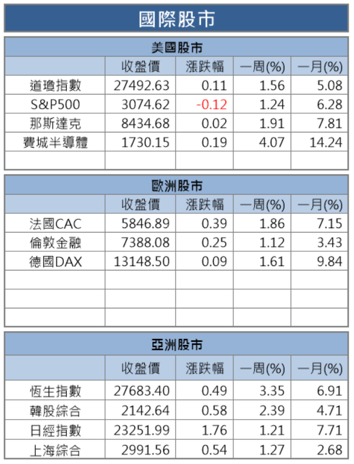 【籌碼K晨報】10月營收績優生陸續亮相！群電(6412)、台星科(3265)..等14檔成買盤新寵