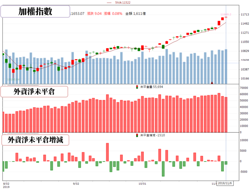 【籌碼K晨報】資本支出戰況空前！半導體大廠帶旺帆宣(6196)...等 3 家設備廠  後勢再添商機