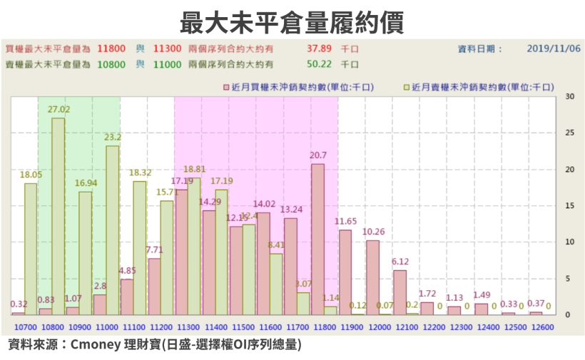【籌碼K晨報】資本支出戰況空前！半導體大廠帶旺帆宣(6196)...等 3 家設備廠  後勢再添商機