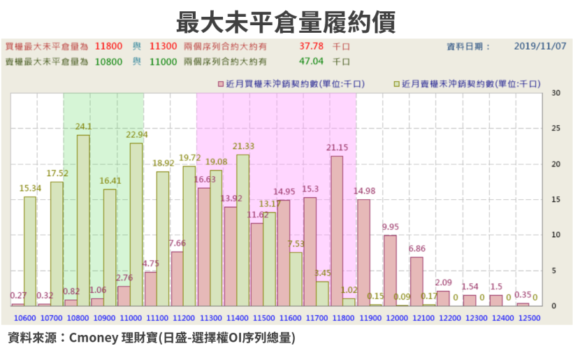 【籌碼K晨報】外資再創連19買紀錄！資金快速輪動，外資卻持續加碼這 7 檔個股