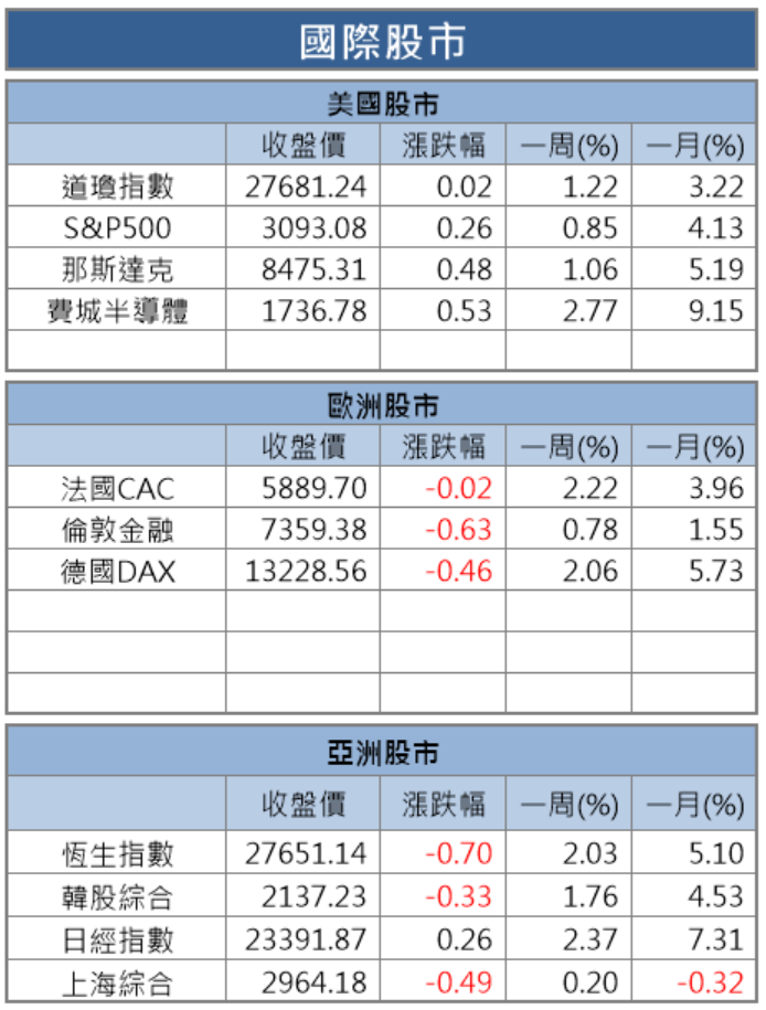 【籌碼K晨報】年底作帳行情醞釀！ 6 檔傳產股營運爆發，買氣增溫