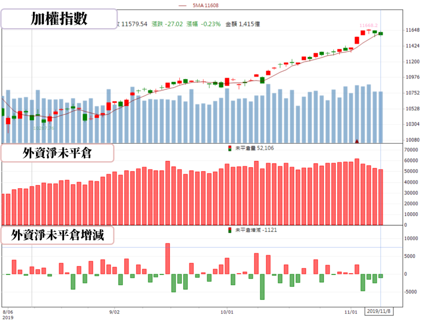 【籌碼K晨報】年底作帳行情醞釀！ 6 檔傳產股營運爆發，買氣增溫