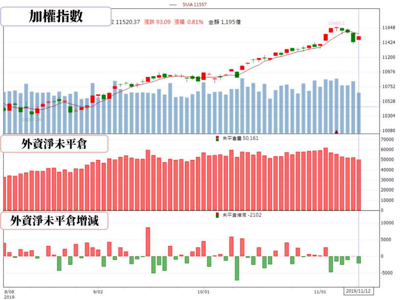 【籌碼K晨報】法說會概念股紛紛出爐！法人進場卡位這15 檔 Q4 展望樂觀的個股，佈局封關行情