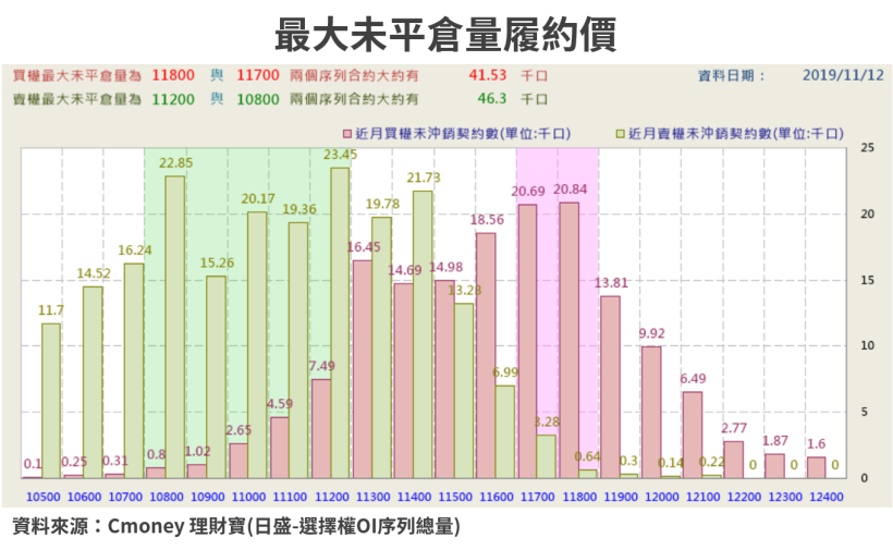 【籌碼K晨報】法說會概念股紛紛出爐！法人進場卡位這15 檔 Q4 展望樂觀的個股，佈局封關行情