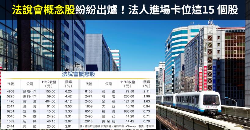 【籌碼K晨報】法說會概念股紛紛出爐！法人進場卡位這15 檔 Q4 展望樂觀的個股，佈局封關行情