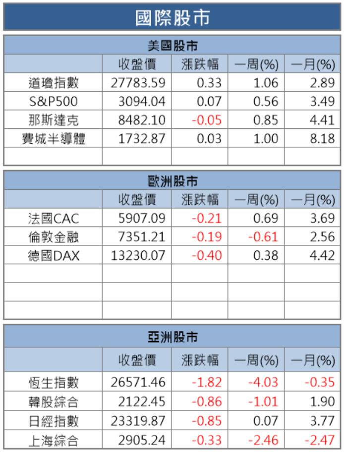 【籌碼K晨報】台股新南向！證交所攜手美律(2439)、矽創(8016)..9 家上市公司前進馬國引資