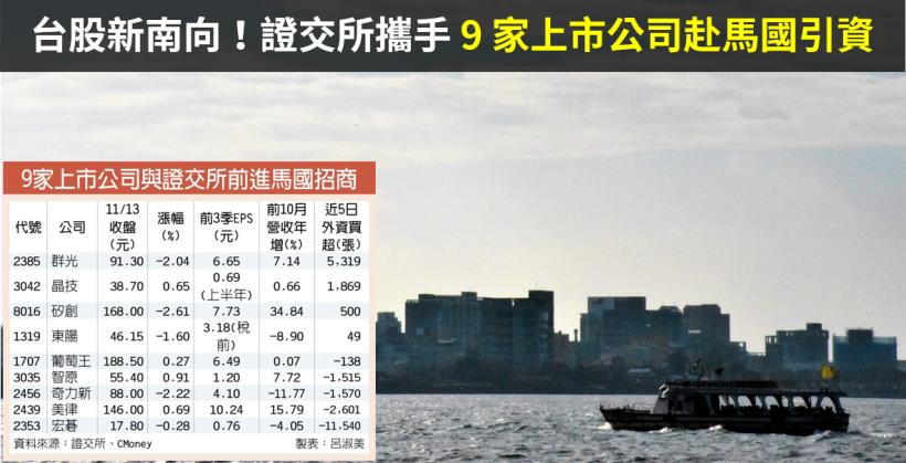 【籌碼K晨報】台股新南向！證交所攜手美律(2439)、矽創(8016)..9 家上市公司前進馬國引資