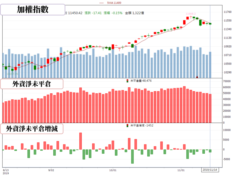 【籌碼K晨報】資金回頭！外資由賣轉買，法人青睞 Q3 三率三升的華通(2313)..15檔個股