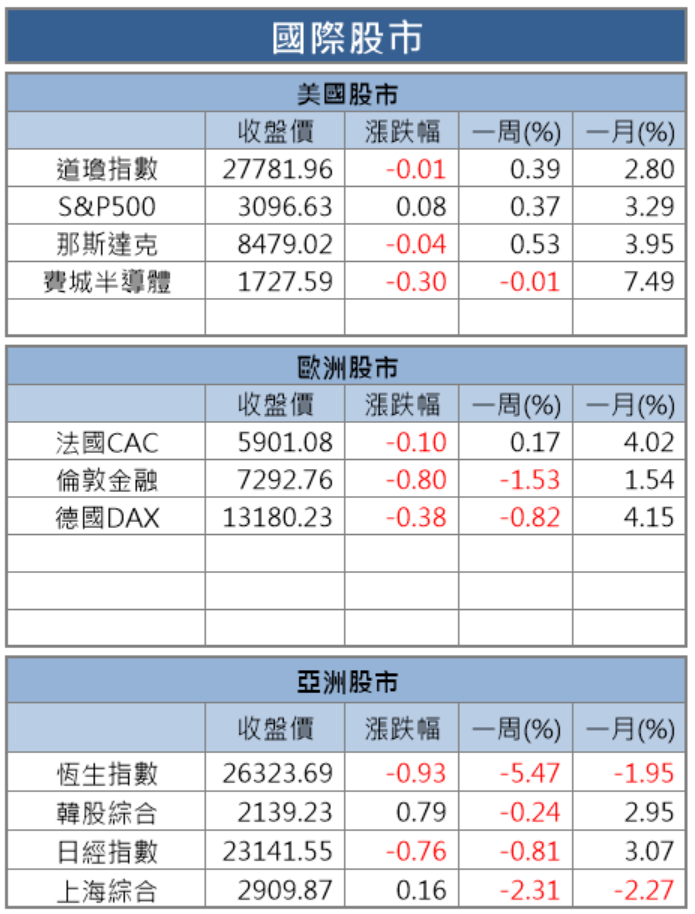 【籌碼K晨報】資金回頭！外資由賣轉買，法人青睞 Q3 三率三升的華通(2313)..15檔個股