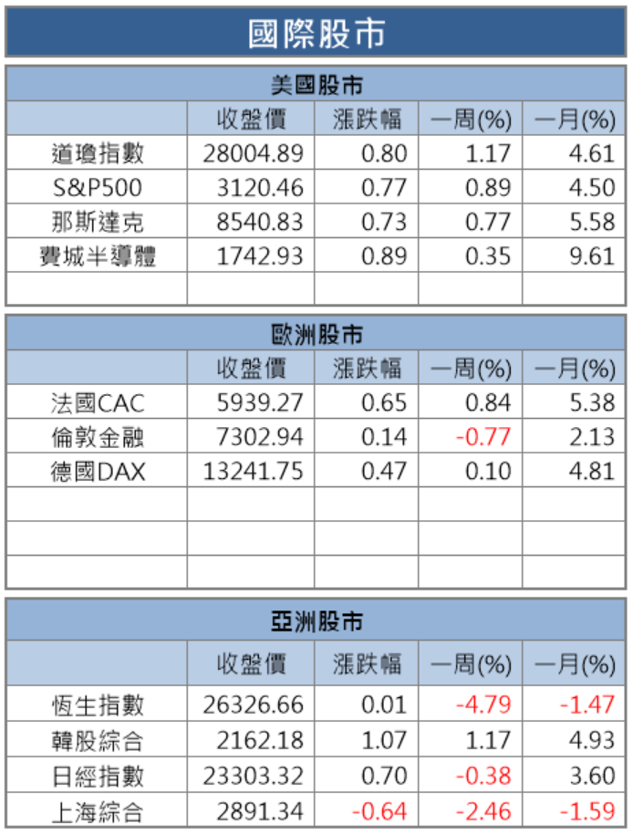 【籌碼K晨報】多次配息上路後，79 家上市櫃喊加碼配息衝股價，目前僅台積電、晶華..14檔個股兌現