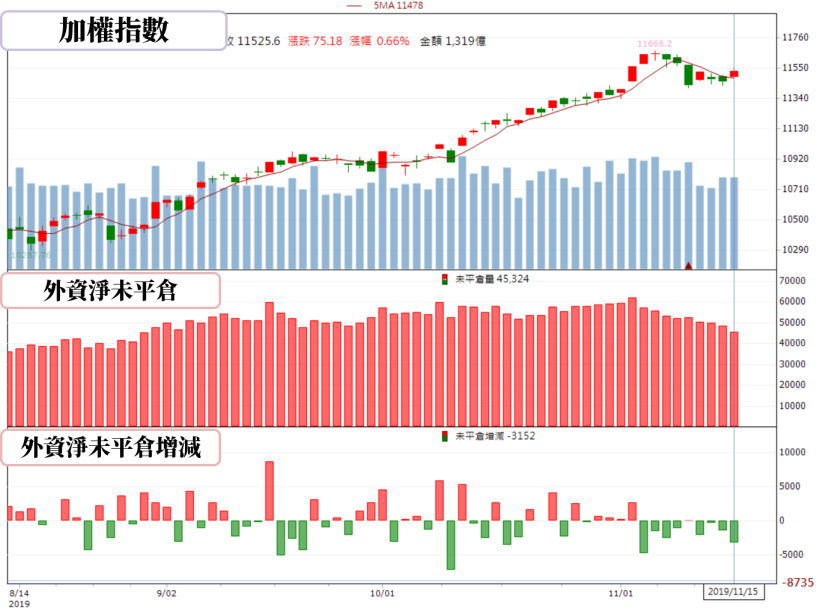 【籌碼K晨報】多次配息上路後，79 家上市櫃喊加碼配息衝股價，目前僅台積電、晶華..14檔個股兌現