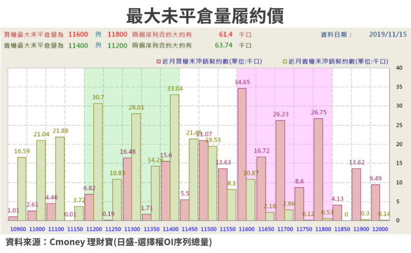 【籌碼K晨報】多次配息上路後，79 家上市櫃喊加碼配息衝股價，目前僅台積電、晶華..14檔個股兌現