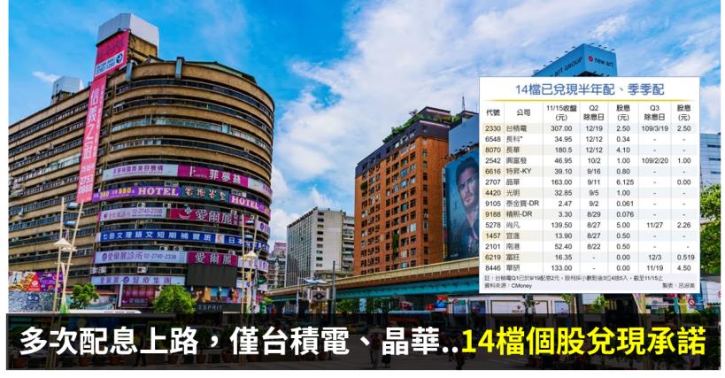 【籌碼K晨報】多次配息上路後，79 家上市櫃喊加碼配息衝股價，目前僅台積電、晶華..14檔個股兌現