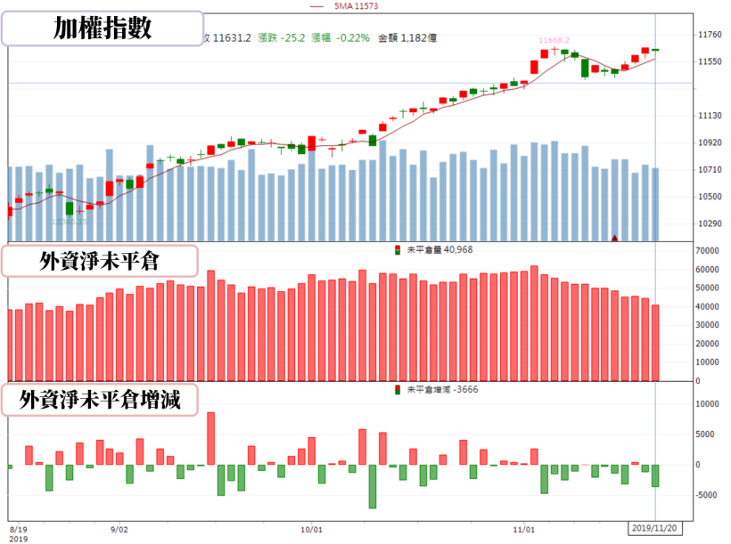 【籌碼K晨報】外資加碼力道縮減，資金聚焦在旺宏(2337)、緯創(3231)...10檔優質股