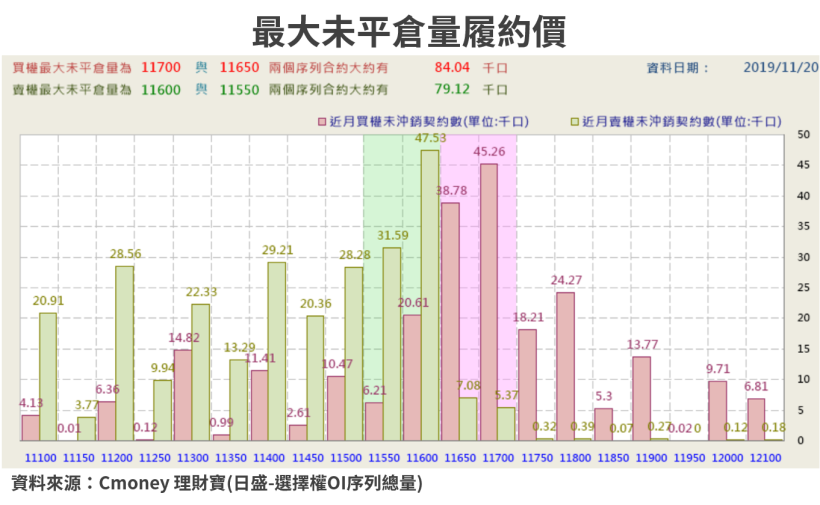 【籌碼K晨報】外資加碼力道縮減，資金聚焦在旺宏(2337)、緯創(3231)...10檔優質股
