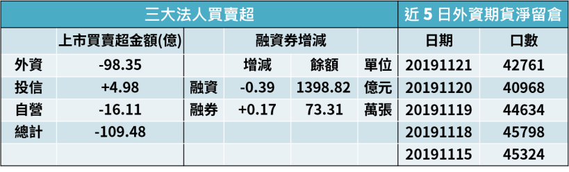 【籌碼K晨報】英特爾陷 CPU 缺貨危機！對手超微趁機搶市佔，將帶旺這 5 間台系供應廠