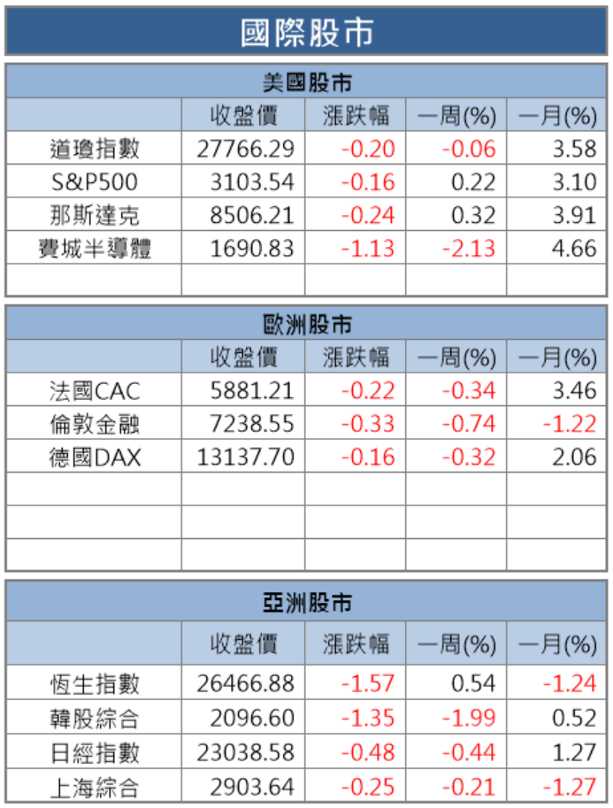 【籌碼K晨報】英特爾陷 CPU 缺貨危機！對手超微趁機搶市佔，將帶旺這 5 間台系供應廠
