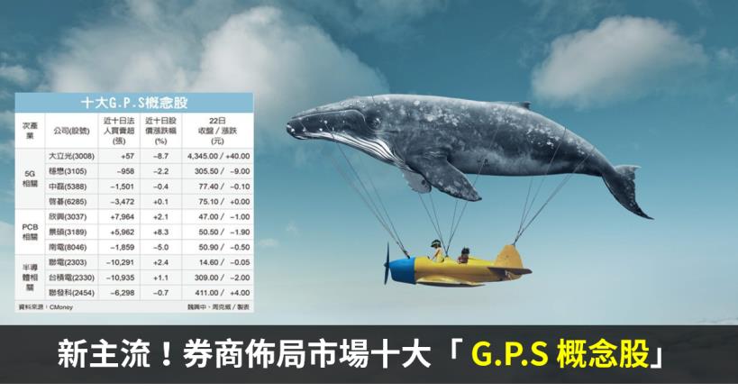 【籌碼K晨報】投資新主流！各券商展望明年，佈局市場十大「 G.P.S 概念股」