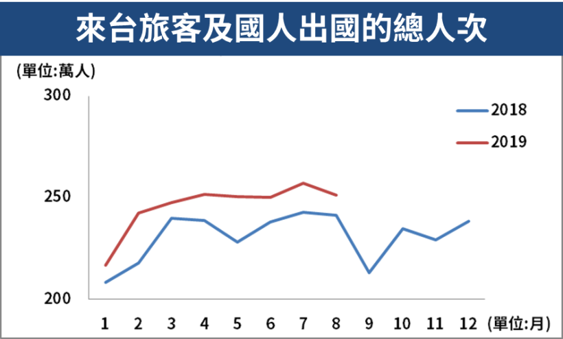 四年一次的總統大選行情如何掌握？從統計數據找門路，這 3 個產業的平均報酬達__％