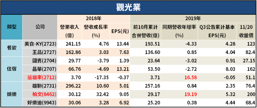 四年一次的總統大選行情如何掌握？從統計數據找門路，這 3 個產業的平均報酬達__％