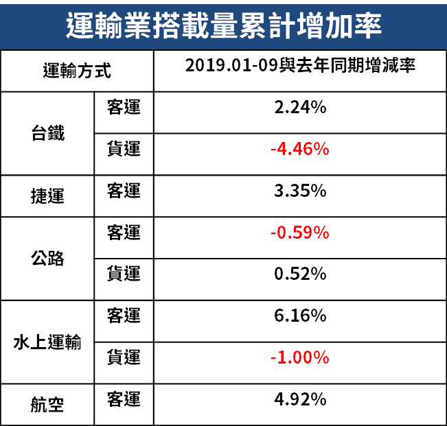四年一次的總統大選行情如何掌握？從統計數據找門路，這 3 個產業的平均報酬達__％