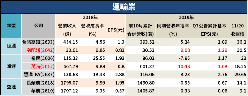 四年一次的總統大選行情如何掌握？從統計數據找門路，這 3 個產業的平均報酬達__％