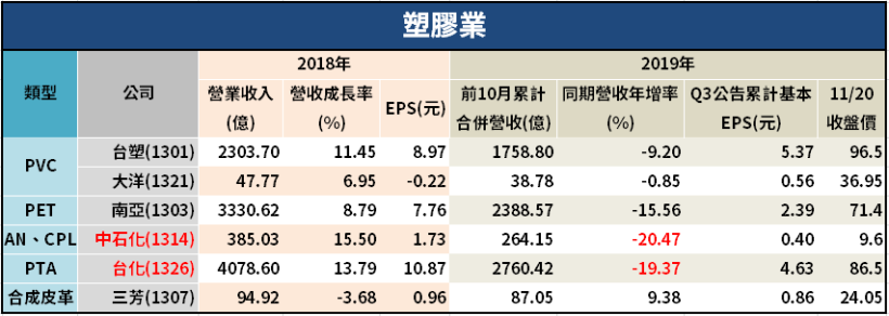 四年一次的總統大選行情如何掌握？從統計數據找門路，這 3 個產業的平均報酬達__％