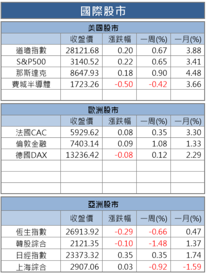 【籌碼K晨報】需求未見，這 5 家 IPC 廠卻默默擴廠..工業物聯網即將開打？