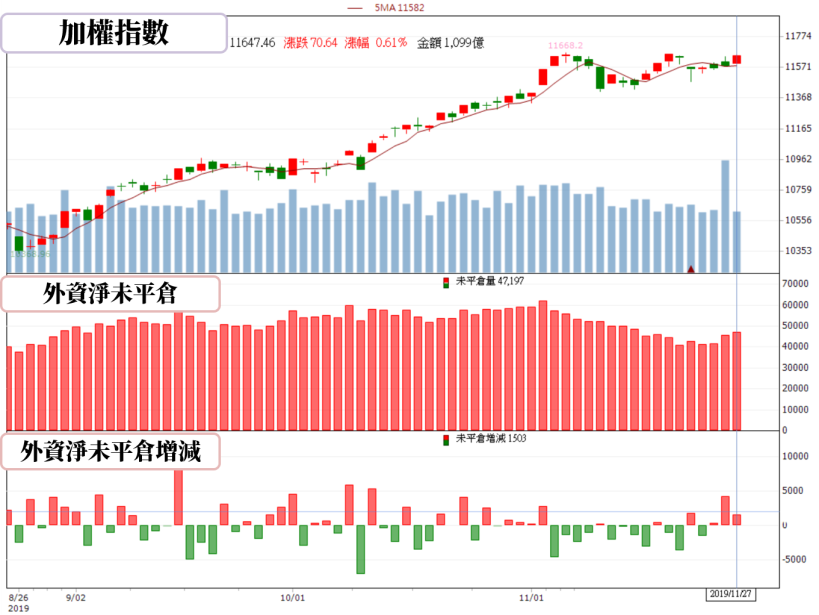 【籌碼K晨報】Type-C有線快充搭上5G手機！市場滲透率不到 3 成，醞釀 5 檔概念股