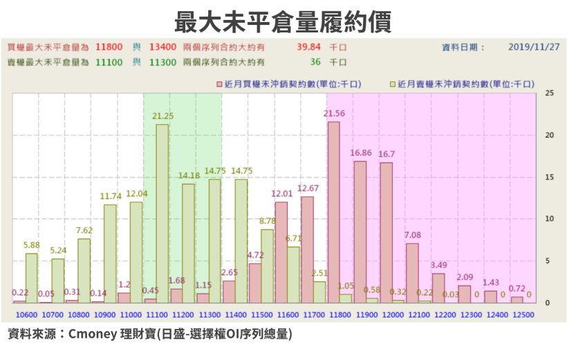 【籌碼K晨報】Type-C有線快充搭上5G手機！市場滲透率不到 3 成，醞釀 5 檔概念股