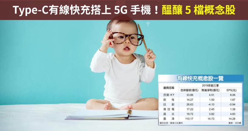【籌碼K晨報】Type-C有線快充搭上5G手機！市場滲透率不到 3 成，醞釀 5 檔概念股