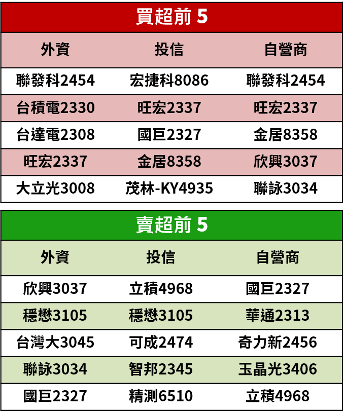 【籌碼K晨報】反送中影響港貨轉台，航空城保稅區 7 家貨運商受惠，遠雄港(5607)砸 50 億擴廠