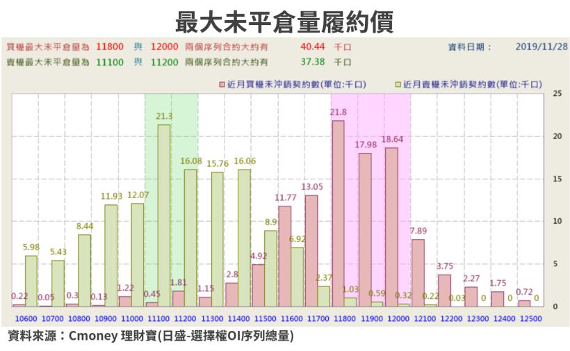 【籌碼K晨報】反送中影響港貨轉台，航空城保稅區 7 家貨運商受惠，遠雄港(5607)砸 50 億擴廠